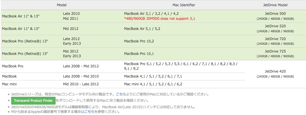 MacBookAirやMacBookProなどMacのモデルを確認する方法4