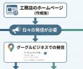 工務店のホームページの役割とSNSでの日々の発信内容